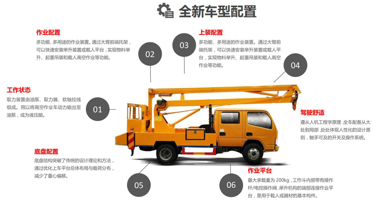 国六东风18米直臂高空作业车