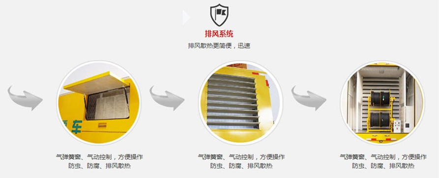 东风天龙移动应急电源车